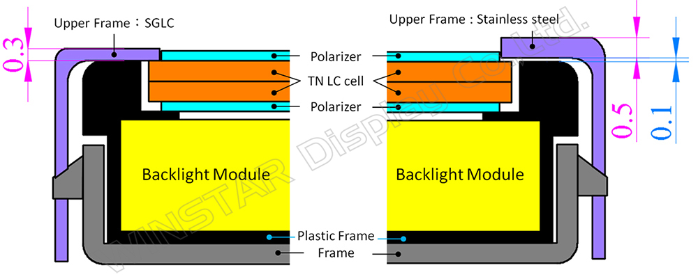 Figure E Left: Module with water ripple issues in 7-inch TN mode TFT-LCD. Figure E Right: Module with improved water ripple design.